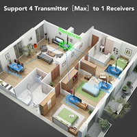 SYONG Nuevo Extensor HDMI Inalámbrico de 500m 1080P Full HD, 4 Transmisores (TX) a 1 Receptor (RX) con Salida en Bucle, Transmisor y Receptor HDMI Inalámbrico WIFI 5.8G