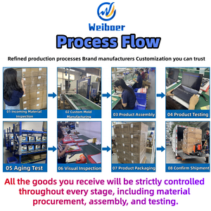 Mini <span class=keywords><strong>PC</strong></span> très demandé avec processeur Intel <span class=keywords><strong>Ultra</strong></span> 5 225H, 7 225H, 9 285H, DDR5 8/16/32/64 Go, SSD M.2 2 To, idéal pour le gaming et les serveurs - Product Image 5