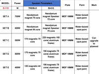E-115 Moniteurs de sonorisation passifs 2 voies 15 pouces, système Line Array, 8 Ohm, CA, boîtier plastique et métal, 500W, pour écoutage inversé, maison et soirées