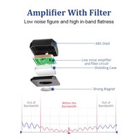 Antenne cellulaire à base magnétique, large bande, omnidirectionnelle, compatible avec plusieurs systèmes satellite, améliore la précision de la navigation