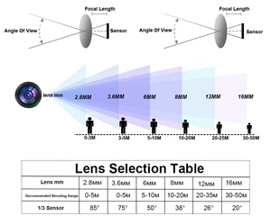 Nhà Máy Giá sc500ai 5MP 60fps tốc độ cao Máy bán hàng tự động tủ lạnh defogging mipi máy ảnh mô-đun OEM - Product Image 5