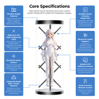 Vitrina con Ventilador de Hologramas 3D, Exhibidor Digital con Proyector LED para Publicidad en Tiendas y Escaparates