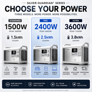 Silver-Guardian <b>Portable</b> Power Station 1500W 2400W 3600W Solar Generator MPPT Pure Sine Wave Fast Charging IP65 - Product Image 2