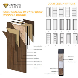 Jbdhome ประตูออกแบบเรียบง่ายทันสมัยกันน้ำใช้ในอาคารพร้อมการแกะสลักประตูไม้เนื้อแข็งเคลือบแลคเกอร์ - Product Image 5