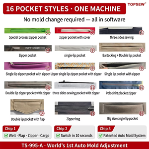 Industrielle Nähmaschine TS-995A Automatische Laser-Taschenbündelungsmaschine für Rückentaschen von Jeans in der Denim-Fabrik - Product Image 3