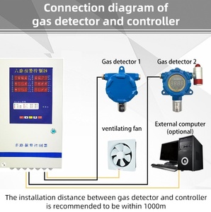 เครื่องตรวจจับก๊าซแอมโมเนียแบบติดตั้งถาวร Huafan Atex ป้องกันการระเบิด พร้อมระบบแจ้งเตือนการรั่วไหลของ NH3 และเอาต์พุต RS485 - Product Image 6