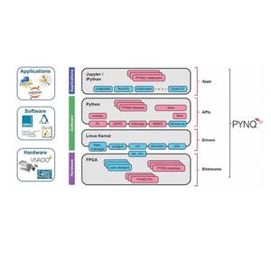 PZ7030-KFB-676/PZ7035-KFB-676 <span class=keywords><strong>Xilinx</strong></span> Zynq-7000 XC7Z030/XC7Z035 FPGA развивающая плата с комплектами поддержки PCIe - Product Image 5