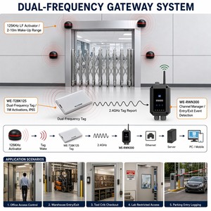 Manufacturer 125KHz 2.4GHz Dual-Frequency Personnel RFID Tag <b>Card</b> 10m Trigger 100m IP65 for Auto Door Attendance <b>Access</b> <b>Control</b> - Product Image 3