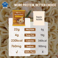 Nouilles séchées végétaliennes à faible teneur en glucides, riches en protéines (22g), non frites, à l'huile d'ail noir Tonkotsu, à faible teneur en calories