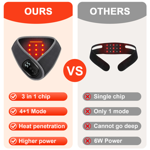 <span class=keywords><strong>Chauffe</strong></span>-mains et -pieds à chaleur vibrante infrarouge, physiothérapie, contrôleur sans fil, masseur de cou et d'épaules, compresse chaude, massage cervical - Product Image 5