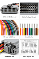 Chuangyuxing GM 24-Pin Copper Core Electronic SWC Mendukung IP67 Kabel Radio Berlapis Nilon untuk Chevrolet/GMC 1986-2005.