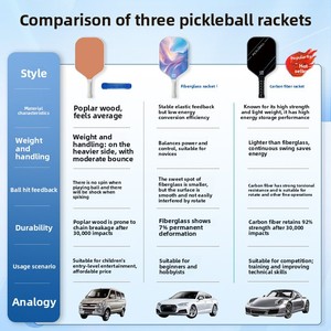 Juego de Raquetas de Pickleball Profesionales de Fibra de Carbono y Fibra de Vidrio de 16 mm de Grosor para Competición - Product Image 3