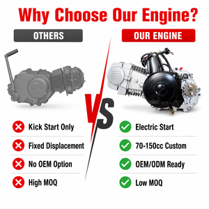 <span class=keywords><strong>Moteur</strong></span> de moto OEM personnalisé neuf 70cc 110cc 125cc 150cc, allumage CDI, démarrage <span class=keywords><strong>électrique</strong></span>, 4 temps, refroidissement par air, directement de l'usine - Product Image 5