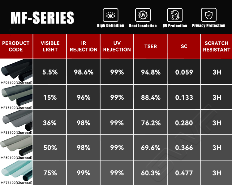 ฟิล์มเซรามิกนาโนถ่าน