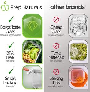 Juego de 24 Recipientes de Vidrio Borosilicato de Alta Calidad para Almacenamiento de Alimentos, Ecológicos, Aptos para Microondas, para Preparación de Comidas - Product Image 5