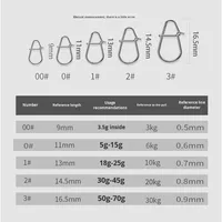 Accessoires micro améliorés de style américain, mousqueton pivotant en acier inoxydable, connecteur d'appât en forme de gourde, micro amélioré 10 lb