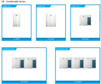 Système de climatisation VRF Midea avancé R410A Split Inverter 380V pour tours de bureaux et centres commerciaux