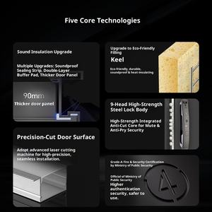 आधुनिक ई स्टील सुरक्षा दरवाजा इंटीरियर अपार्टमेंट के लिए फिंगरप्रिंट लॉक के साथ सिंगल डोर एंट्री हाई सिक्योरिटी मॉडल XGM-DZ - Product Image 3