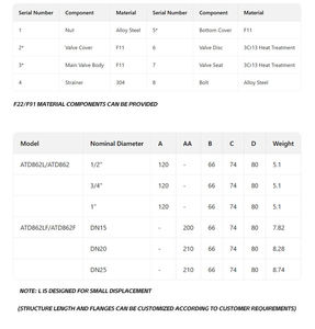 Hoge temperatuurbestendigheid Lange levensduur Zelfreinigende prestaties Thermodynamische stoomafscheider - Product Image 3