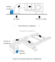 Diffuseur d'arômes intelligent avec contrôle par application, 5L, machine à parfum pour hôtel, système HVAC, désodorisant commercial, atomiseur nano à deux fluides