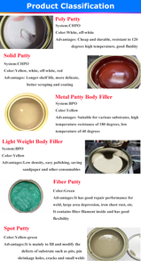 Bán Buôn Chất Lượng Cao Tự Động Cơ Thể Sửa Chữa Phụ Bảo Vệ Ô Tô Tốt Làm Đầy Mạnh Mẽ Adhes Poly Cơ Thể Phụ - Product Image 2