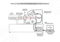 Winner311 Spray Particle Size Analyzer Liquid Droplets Testing Small Atomization Device Laboratory Use