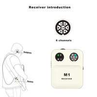 Système de monitoring intra-auriculaire sans fil, nouveaux écouteurs intra-auriculaires 2.4G en temps réel pour la scène et les performances en extérieur