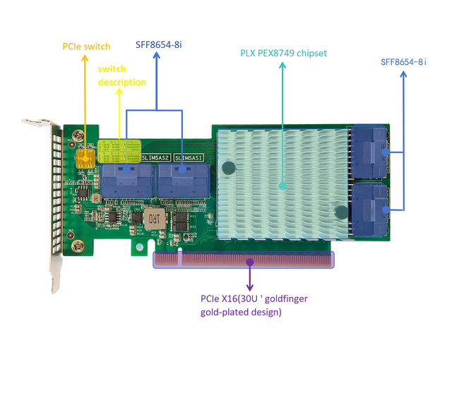 U.2 Expander Card PCIE X16 to 4*SFF8654X8 Expander Riser Card GEN3.0