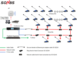 Hệ thống micro hội nghị không dây 5G Wifi, micro cổ ngỗng, thảo luận, 30 micro - Product Image 4
