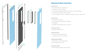 Porte médicale - Porte battante hygiénique hermétique pour salle d'hôpital - Ensembles de portes de salle blanche modulaires - Porte d'usine <span class=keywords><strong>pharmaceutique</strong></span> - Product Image 6