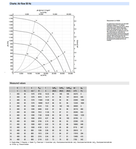 Ebm-papst พัดลมแรงเหวี่ยง K3G800-AS07-01 EC ระบบระบายความร้อนระบายอากาศขนาดใหญ่อุตสาหกรรม HVAC - Product Image 4