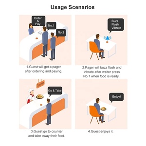 Có thể thay thế logo 20 bồi bàn hàng đợi gọi Buzzers cafe không dây Coaster phân trang beeper hệ thống rung cuộc gọi máy nhắn tin nhà hàng - Product Image 6