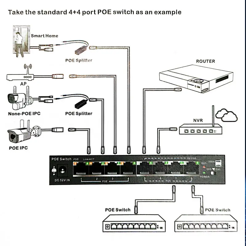 8-портовый гигабитный коммутатор SFP PoE 4 кВ с молниеносной защитой, металлический управляемый для IP-камер безопасности, сетевой коммутатор питания PoE