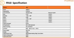 Robots de pulvérisation pour l'industrie de la construction, haute capacité, 2000 unités, 48 kg, légers, puissance 1 kW, tension 110 V - Product Image 6