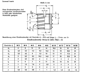 Metric Inner <strong>Thread</strong> ES 302 Slotted <strong>Self</strong> Tapping <strong>Thread</strong> Insert <strong>Nut</strong> High Quality Insert <strong>Nut</strong> - Product Image 6