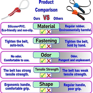 ประแจซิลิโคนแบบปรับได้สำหรับที่เปิดกระป๋อง ฝักบัว กรองน้ำมัน และกรองน้ำ - Product Image 6