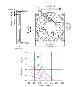 พัดลมระบายอากาศแบบแกน 8010 DC 12V ขนาด 8010 มม. 19.7dBA ลูกปืนคู่ เสียงเบา อายุการใช้งานยาวนาน สำหรับพัดลมระบายความร้อนสมาร์ททีวี/กล่องรับสัญญาณ - Product Image 6
