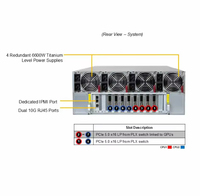 Servidor en Rack 4U con 8 GPU para Ajuste de Precisión de IA, Modelo SYS-421GE-NBRT-LCC, Doble Xeon, 8TB DDR5, Refrigeración Líquida, para Ajuste de Modelos