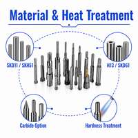 OEM/ODM MILITE JC-Precision Series Cetakan Presisi Tinggi dengan Toleransi 0.005mm Kekerasan HRC58-62 untuk Komponen Cetakan Tekan