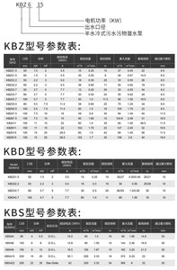 KBZ <span class=keywords><strong>Pompe</strong></span> à sable submersible à grand débit pour traitement <span class=keywords><strong>de</strong></span> levage des <span class=keywords><strong>eaux</strong></span> <span class=keywords><strong>usées</strong></span> <span class=keywords><strong>Pompe</strong></span> submersible résistante à l'usure - Product Image 5