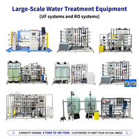 Système de purification d'eau en usine, Usine de purification d'eau industrielle, Gestionnaire des achats en usine