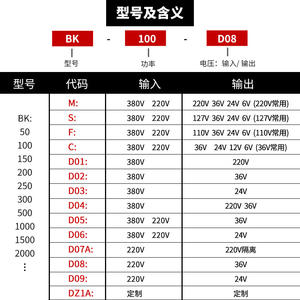 หม้อแปลงควบคุม Delixi BK-200VA สำหรับเครื่องจักรกล พร้อมอินพุต 380V/220V และเอาต์พุต 36V ถึง 24V ถึง 12V/6V - Product Image 3