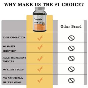 Venta al por Mayor OEM - Personalizable - Aceite de Semillas de Calabaza - 3000 mg - 120 Cápsulas Blandas - Suplemento Dietético Prensado en Frío - Product Image 4