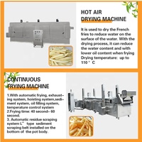 1000 kg/h usine prix ligne de production commerce automatique pommes de terre congelées frites machines équipement de traitement