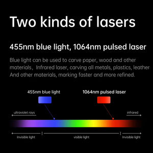 Impressora a Laser Dupla <span class=keywords><strong>MR</strong></span> CARVE M4 Impressora a Laser de Fibra Máquina de Gravação a Laser Portátil para Todos os Metais e Não Metais - Product Image 5