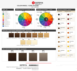 Crema Colorante Permanente per Capelli alle Erbe Personalizzata, Molteplici Colori: Marrone Freddo, Tè al Latte, Rosso Lampone, per Colorazione Domestica e Professionale - Product Image 4