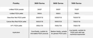 PEEK Carbon Fiber Reinforced - China Primary Manufacturer -PEEK CF30 Rod