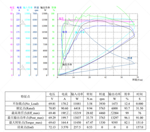 มอเตอร์ QSMOTOR รุ่นใหม่ล่าสุด กำลังไฟต่อเนื่อง 7500 วัตต์ พร้อมระบบระบายความร้อน มอเตอร์ขับเคลื่อนกลาง 4000 วัตต์ 138 90H ชุดอุปกรณ์จักรยานพร้อม ND72680 72V Fardriver - Product Image 2