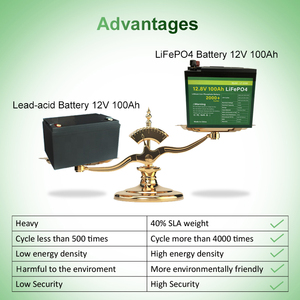 12V 100Ah Lifepo4 <span class=keywords><strong>Litium</strong></span> Li-Po Importar Bateria Para Xe Ô Tô 48Voltios 36V Năng Lượng Mặt Trời Baterie Baterias-De-Litio-72V Lithium ion Pin - Product Image 6
