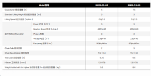 Kerekan listrik 5 Ton pelacakan penggunaan yang diaktifkan oleh Blockchain dan kerekan rantai listrik log Audit tahan Tamper - Product Image 4